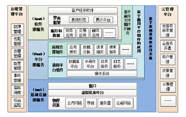 云安全解決方案 構(gòu)建可靠的應用軟件服務新生態(tài)