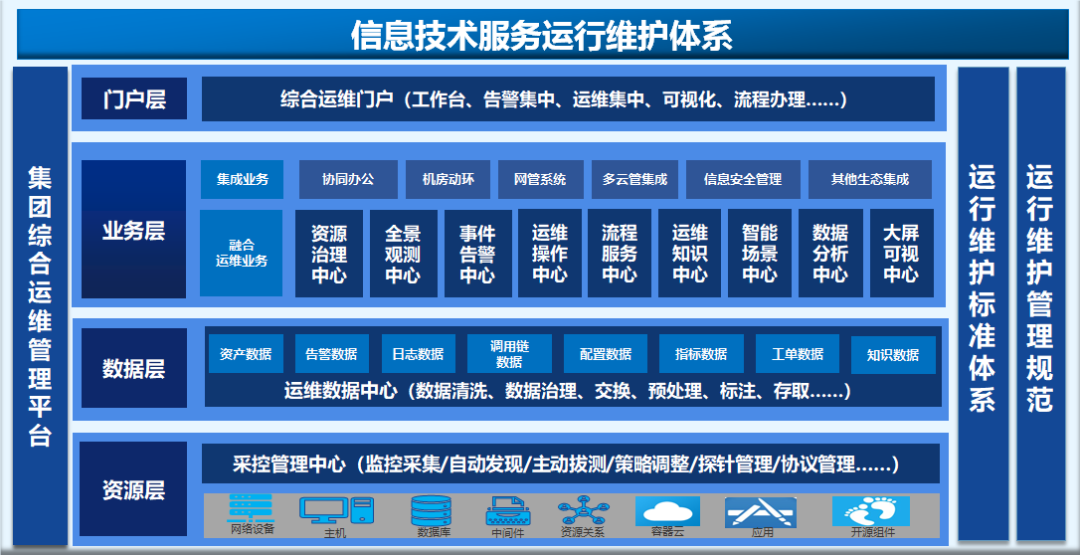 寶蘭德 以全棧智能運維能力，賦能企業應用軟件服務與數字化轉型