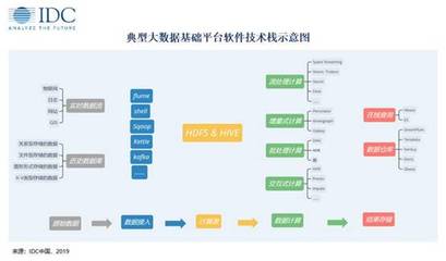 IDC 數(shù)字政府大數(shù)據(jù)市場——您找準定位了嗎？